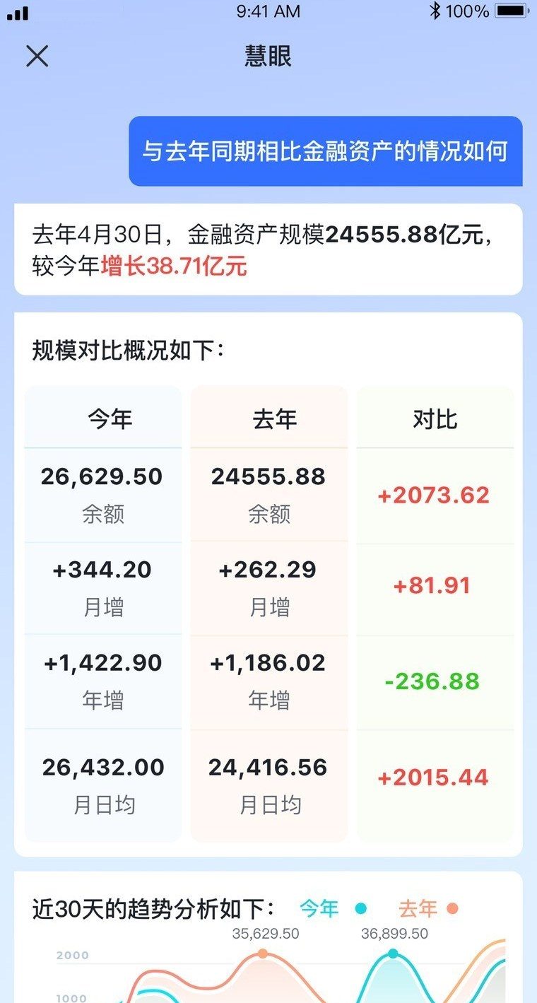 brain 界面
