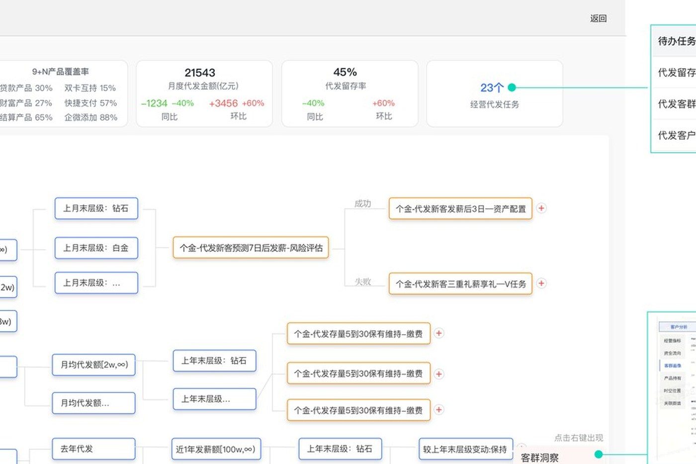 营销大脑