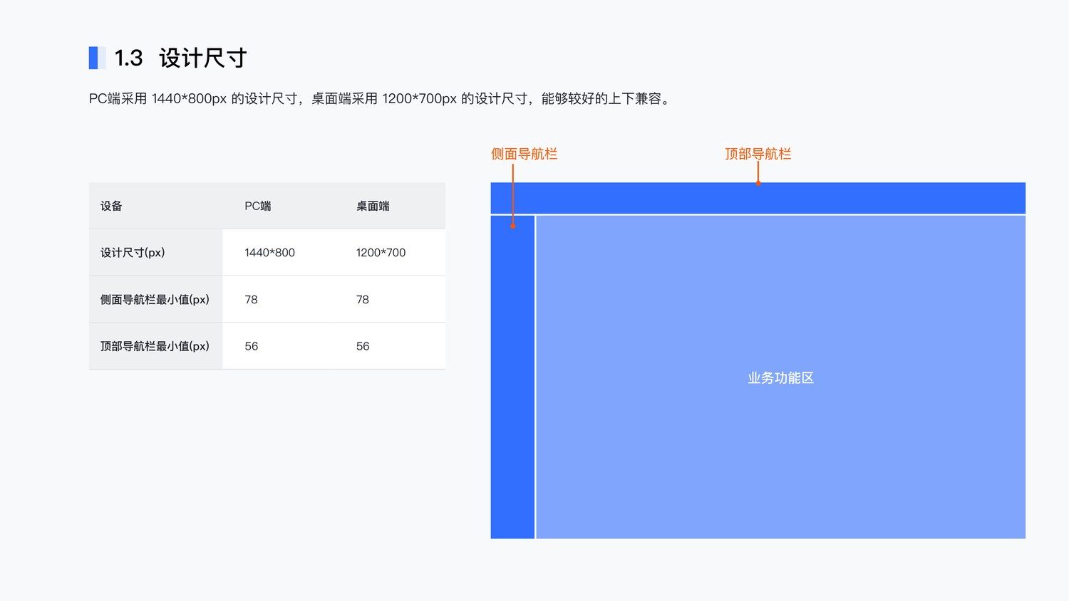 设计系统 界面